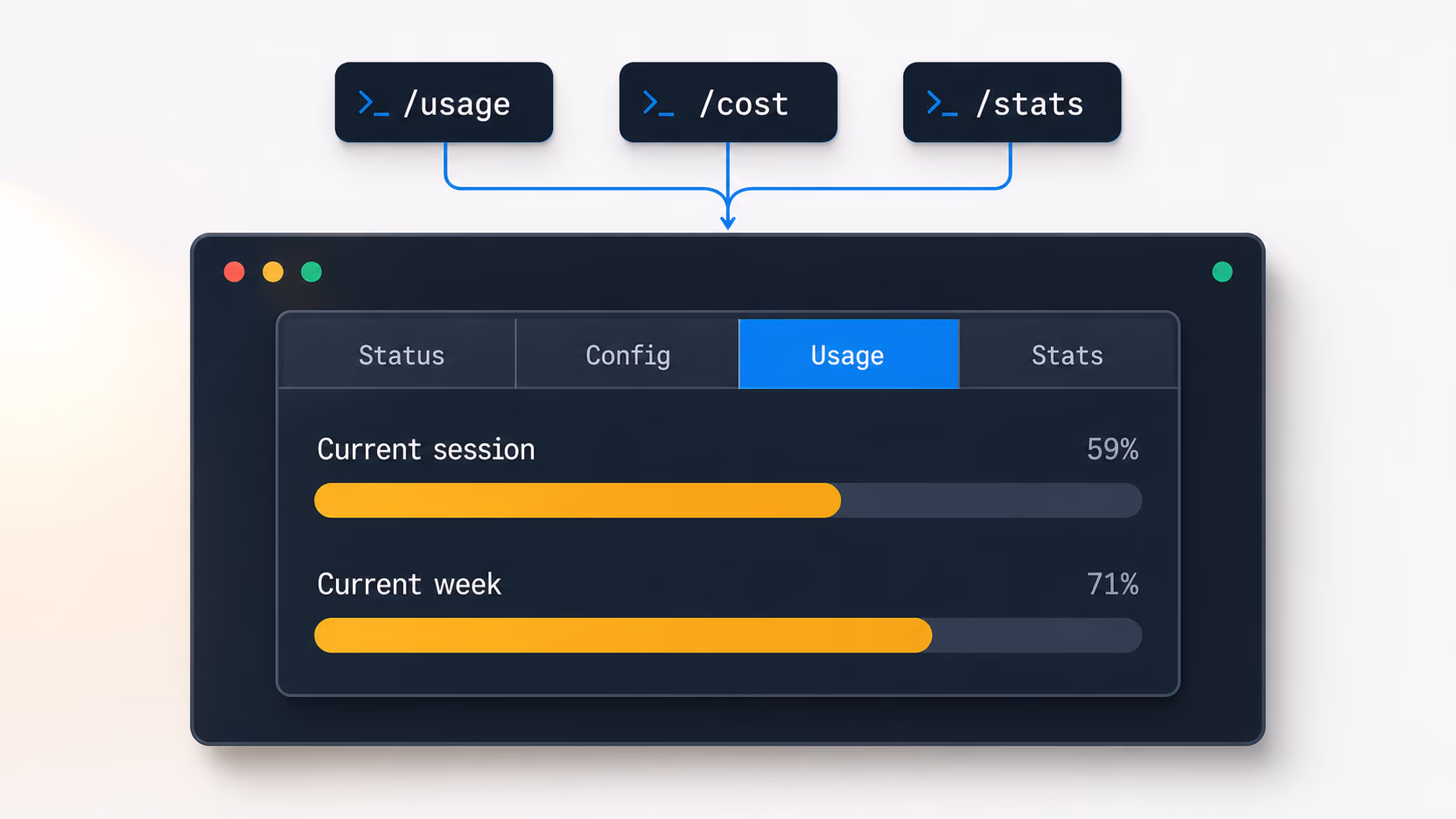 /usage가 한 명령으로 여는 4탭 다이얼로그 — Status·Config·Usage·Stats와 Current session 59%·Current week 71% 진행 막대